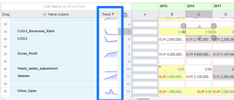 Trendlines