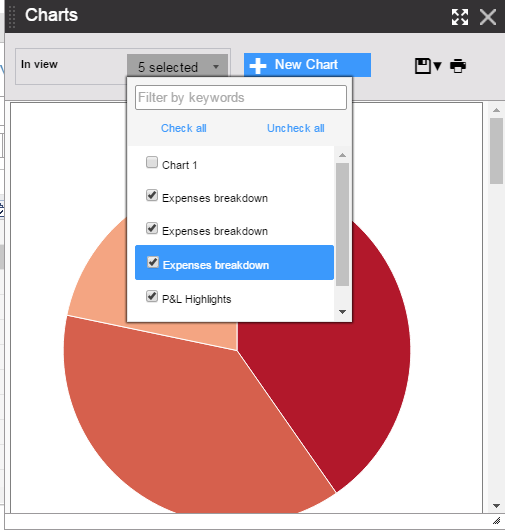 displaying charts